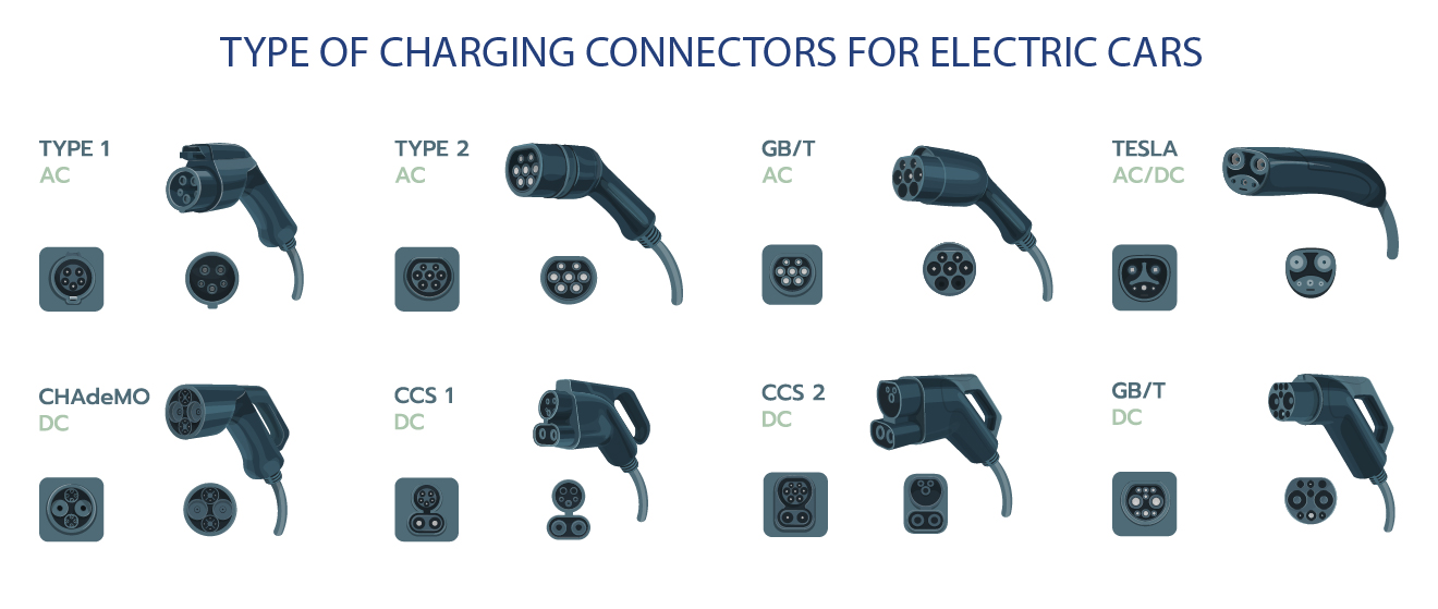 car charging plug types